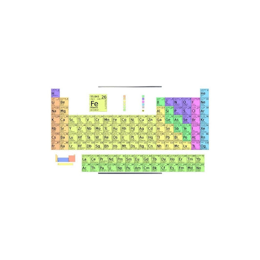 TABLAS PERIODICAS GRANDE SIN LAMINAR